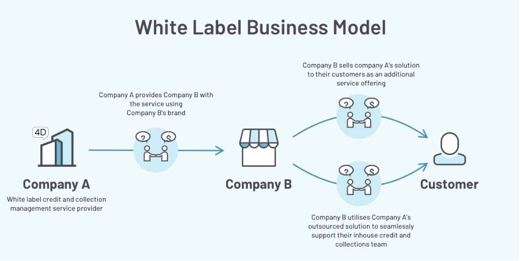 white label business plan software