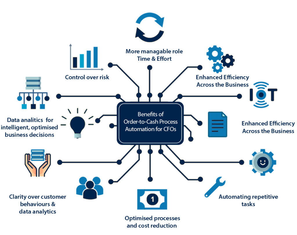 10 Benefits of Process Automation