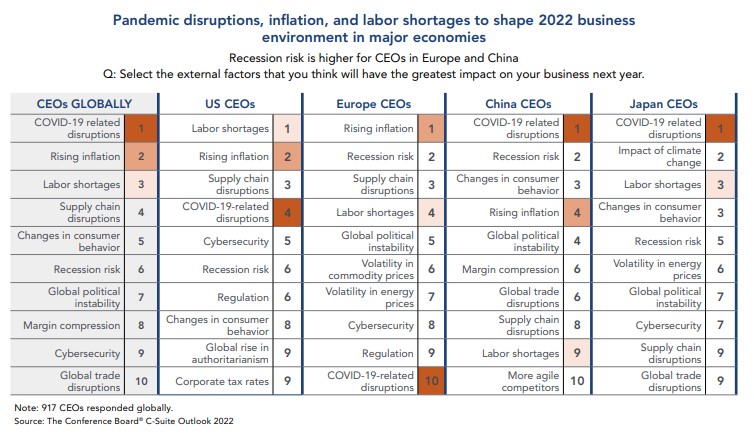 pandemic disruption, inflation CEO
