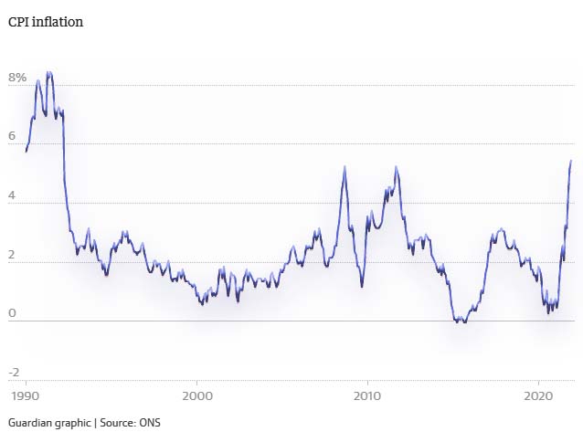 cpi inflation UK ONS